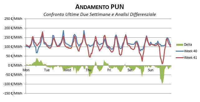 Prezzi-Dicembre-1