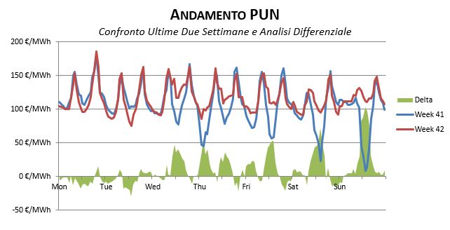 Prezzi-Dicembre-1