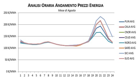 Prezzi-Dicembre-1