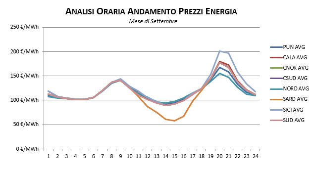 Prezzi-Dicembre-1