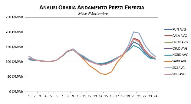 Prezzi-Dicembre-1