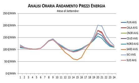 Prezzi-Gennaio