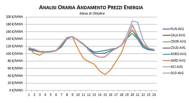 Prezzi-Dicembre-1