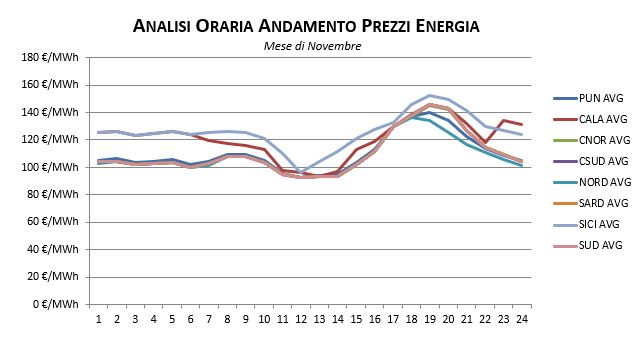 Prezzi-Gennaio