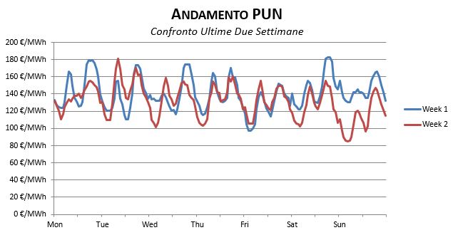 Prezzi-Dicembre-1