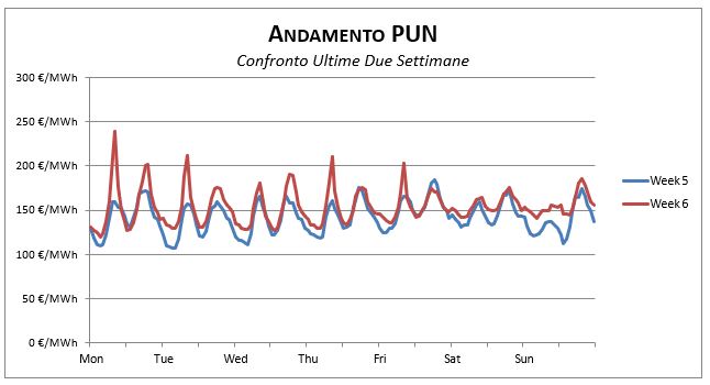 Prezzi-Dicembre-1