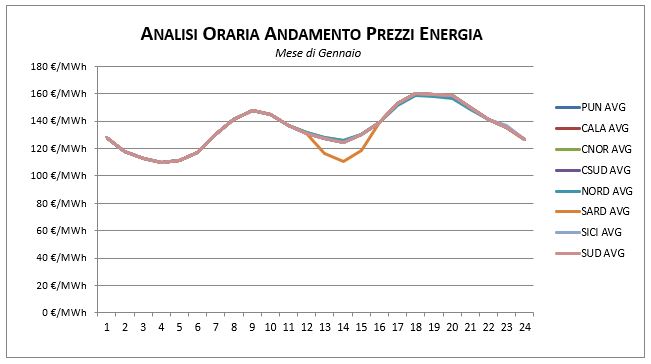 Prezzi-Dicembre-1